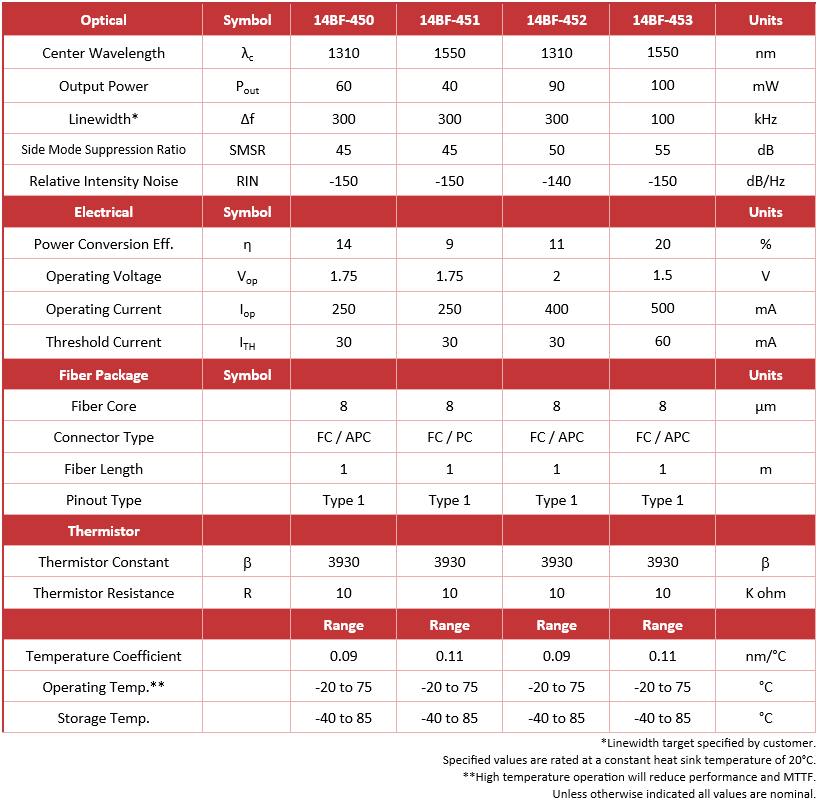 DFB data sheet table_r2