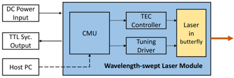 ECL Module Drawing