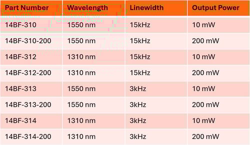 ECL Table 1