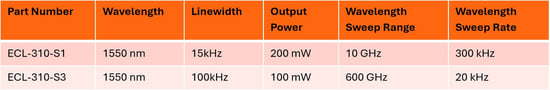 ECL Table 2