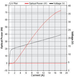 LIV-Graph