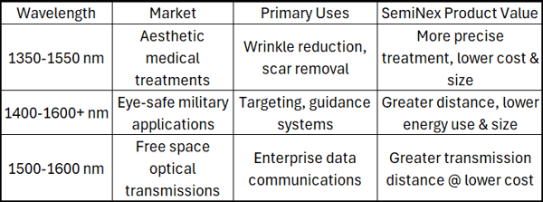 table1